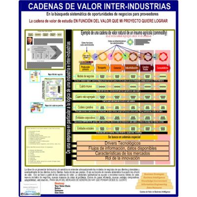 Mapa CADENA DE VALOR INTER-INDUSTRIAS
