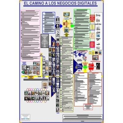 Mapa EL CAMINO A LOS NEGOCIOS DIGITALES