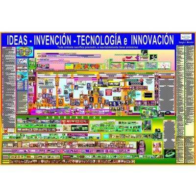 Mapa IDEAS, INVENCIÓN, TECNOLOGÍA E INNOVACIÓN